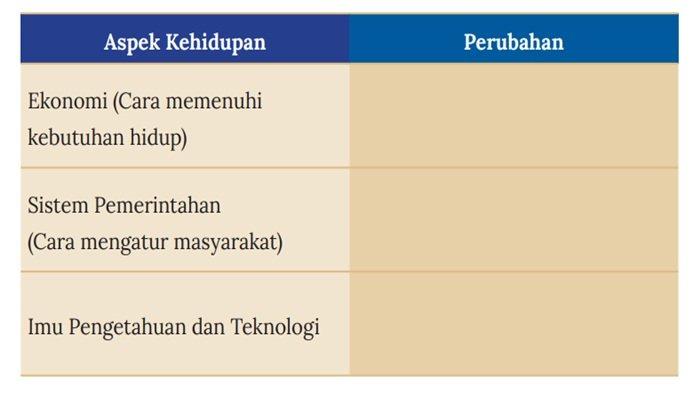 Soal IPS kelas 9 halaman 4 Kurikulum Merdeka