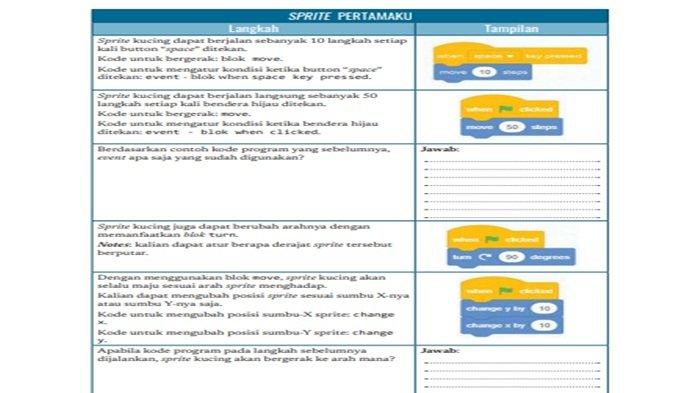 Soal Informatika kelas 7 SMP halaman 200-202 semester 2 Kurikulum Merdeka.