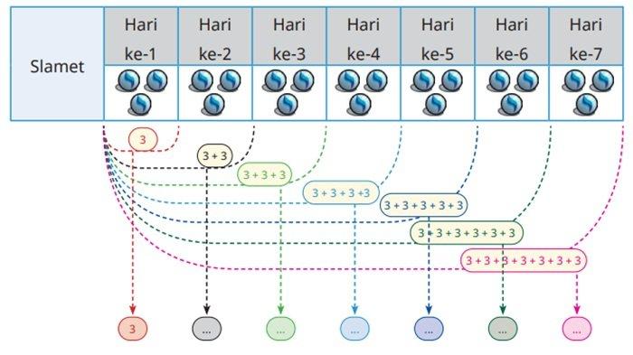 Soal Matematika kelas 4 SD halaman 51 Kurikulum Merdeka, Ayo Mencoba