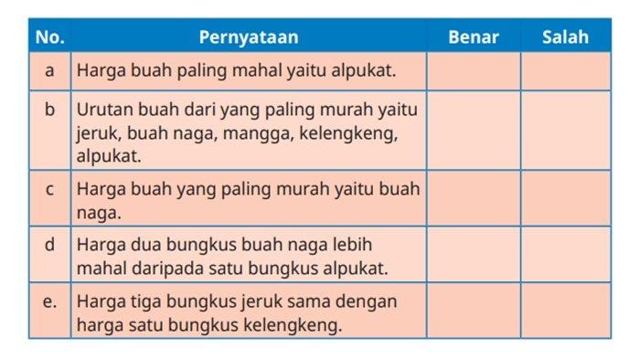 Soal Matematika kelas 5 SD halaman 24 Kurikulum Merdeka, Ayo Berlatih