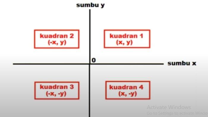 Soal Matematika untuk nomor 6-9