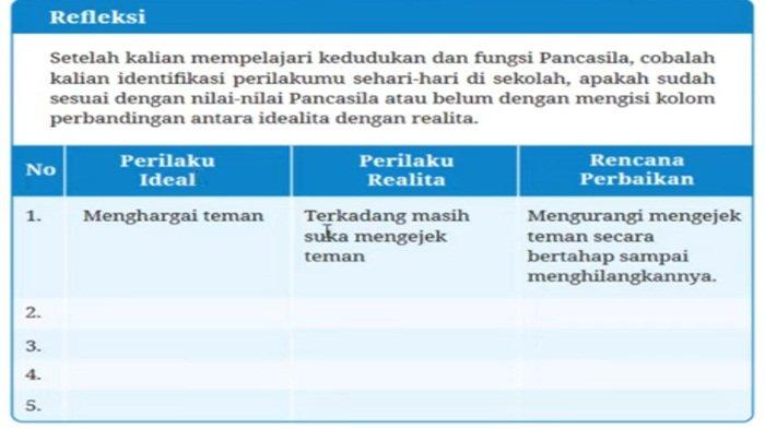 Soal PKN kelas 8 SMP halaman 19 semester 1 Kurikulum Merdeka
