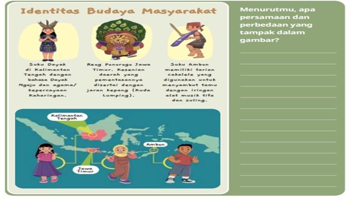 ILUSTRASI SOAL - Pendidikan Pancasila kelas 4 SD halaman 6 Kurikulum Merdeka, Ayo Mengamati.