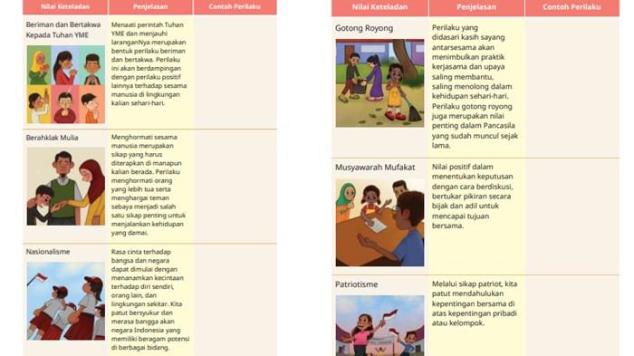 ILUSTRASI SOAL - Pendidikan Pancasila kelas 5 SD halaman 18-19 Kurikulum Merdeka.