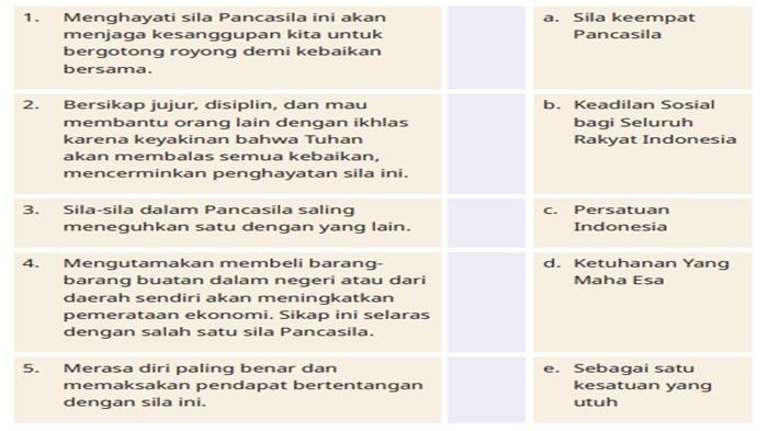 ILUSTRASI SOAL - Pendidikan Pancasila kelas 6 SD halaman 21 Kurikulum Merdeka, Bagian B.