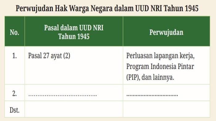 Soal Pendidikan Pancasila kelas 9 SMP halaman 47 Kurikulum Merdeka, Ayo Berlatih