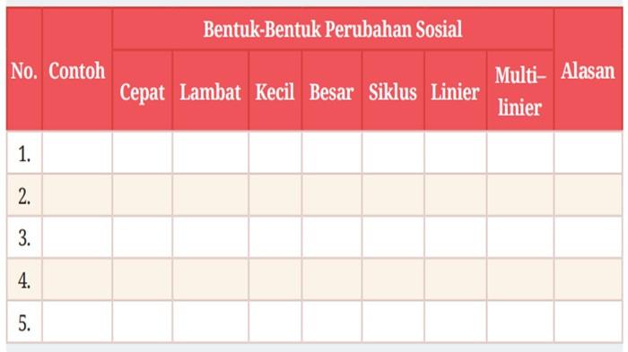 ILUSTRASI SOAL - Sosiologi kelas 12 halaman 22 Kurikulum Merdeka, Latihan 1.2.