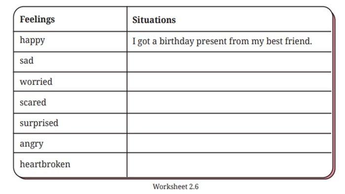 Soal Worksheet 2.6 Bahasa Inggris kelas 8 SMP halaman 87 Kurikulum Merdeka
