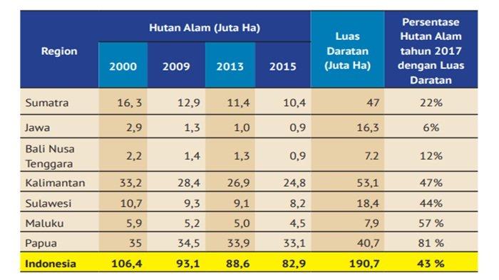 Soal evaluasi nomor 6 Tema 4 IPS kelas 7 SMP semester 2 Kurikulum Merdeka