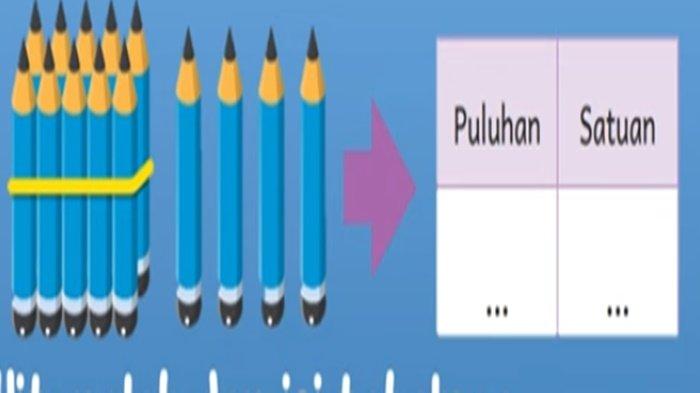 ILUSTRASI KUNCI JAWABAN - Foto ilustrasi tangkapan layar YouTube Muhammad Jaelani Manjur. Soal no 13 PAS Matematika kelas 1 SD semester 2 Kurikulum Merdeka 2025, lengkap kunci jawaban