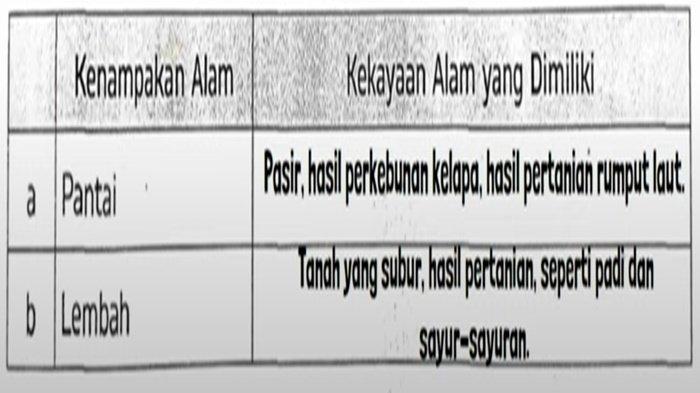 ILUSTRASI KUNCI JAWABAN - Tangkapan layar YouTube Media Pembelajaran. Soal no 2 ESPS IPAS kelas 4 SD volume 2 halaman 7-8 Kurikulum Merdeka