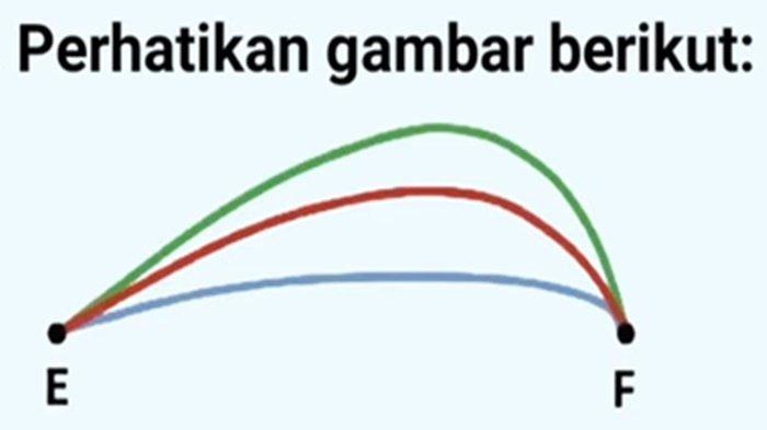 ILUSTRASI KUNCI JAWABAN - Foto ilustrasi tangkapan layar YouTube Buyung Andis. Soal no 3 latihan soal sumatif Matematika kelas 3 SD semester 2 Kurikulum Merdeka