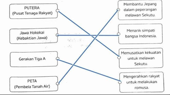 ILUSTRASI KUNCI JAWABAN - Tangkapan layar YouTube Media Pembelajaran. Soal no 5 ESPS IPAS kelas 6 SD volume 2 halaman 14-15 Kurikulum Merdeka