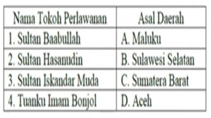 ILUSTRASI KUNCI JAWABAN - Foto ilustrasi YouTube Jagat Edukasi. Soal no 5 PAT/SAT IPS kelas 8 SMP semester 2 Kurikulum Merdeka 2025, lengkap kunci jawaban