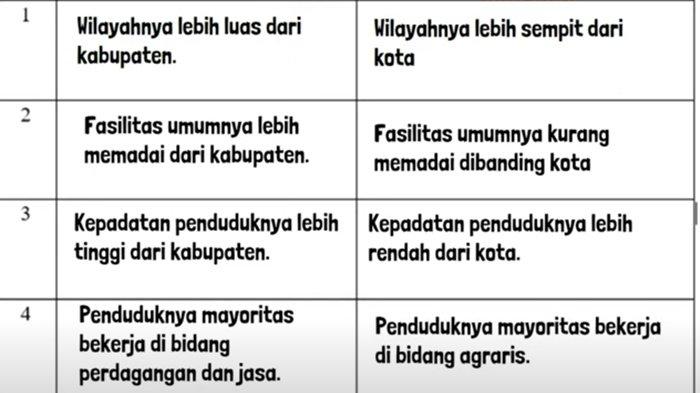 ILUSTRASI KUNCI JAWABAN - Foto ilustrasi tangkapan layar YouTube Media Pembelajaran. Soal no 5c ESPS Pendidikan Pancasila kelas 5 SD halaman 119-122 Kurikulum Merdeka