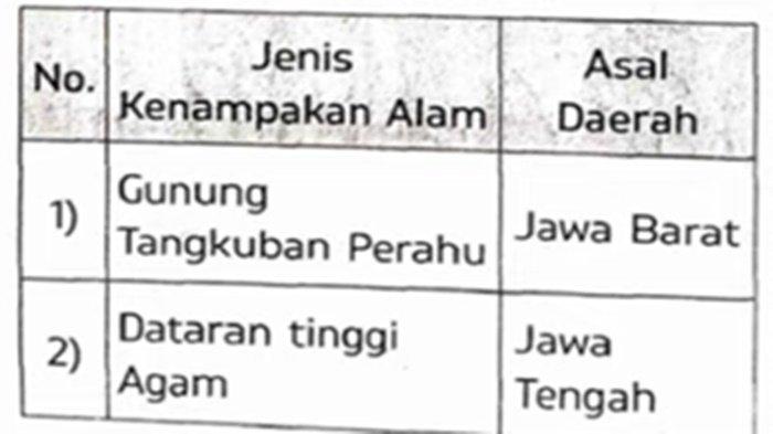 ILUSTRASI KUNCI JAWABAN - Foto ilustrasi tangkapan layar YouTube Media Pembelajaran. Soal no 7 ESPS IPAS kelas 4 SD volume 2 halaman 17-20 Kurikulum Merdeka
