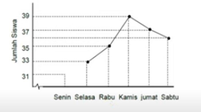 ILUSTRASI KUNCI JAWABAN - Foto ilustrasi tangkapan layar YouTube Jagat Edukasi. Soal no 8 PAT/SAT Matematika kelas 7 SMP semester 2 Kurikulum Merdeka 2025, lengkap kunci jawaban