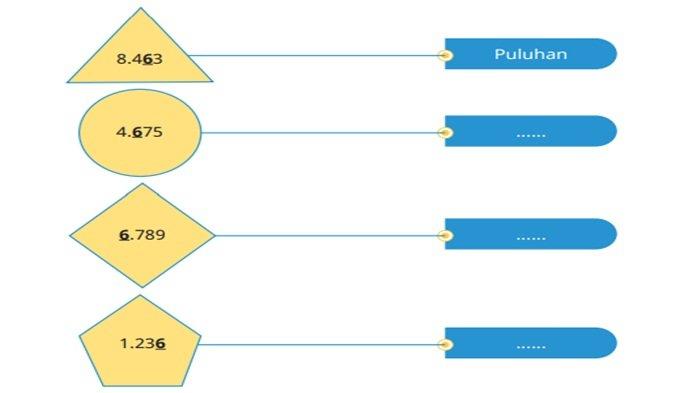 Soal nomor 2 Matematika kelas 4 SD halaman 15 Kurikulum Merdeka, Ayo Berlatih