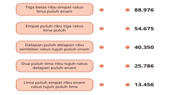 Soal nomor 2 Matematika kelas 5 SD halaman 8 semester 1 Kurikulum Merdeka, Ayo Berlatih