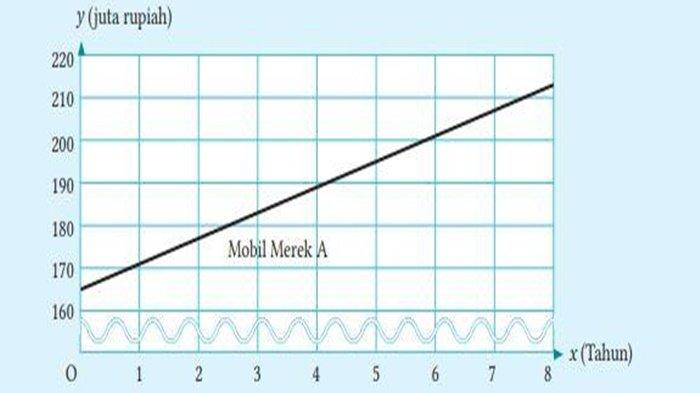 Soal nomor 2 Matematika kelas 8 SMP halaman 96 Kurikulum Merdeka