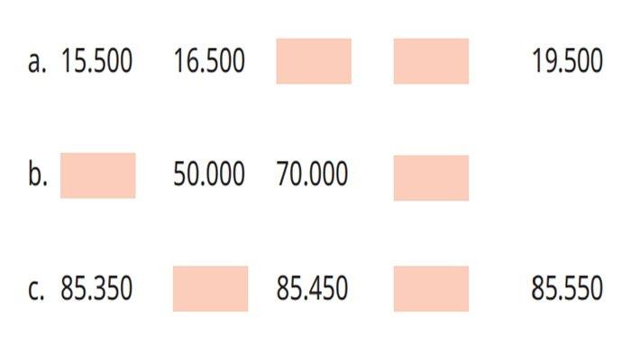 Soal nomor 3 Matematika kelas 5 SD halaman 14-15 semester 1 Kurikulum Merdeka, Ayo Berlatih