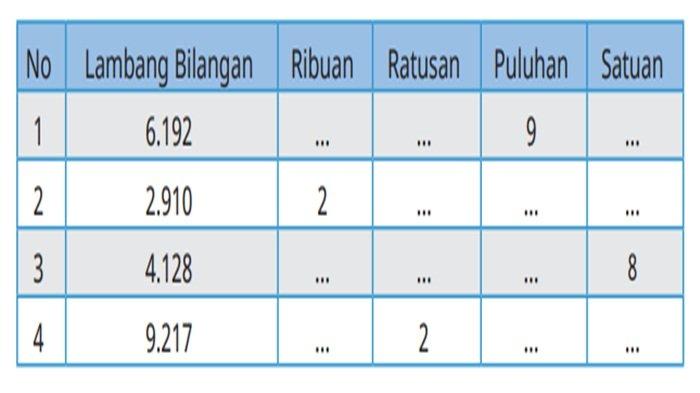 Soal nomor 4 Matematika kelas 4 SD halaman 16 Kurikulum Merdeka, Ayo Berlatih