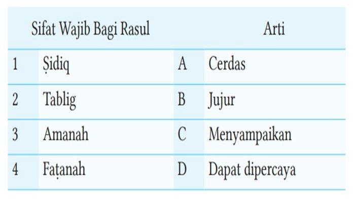Soal nomor 4 PAI kelas 8 SMP halaman 186-189 semester 2 Kurikulum Merdeka