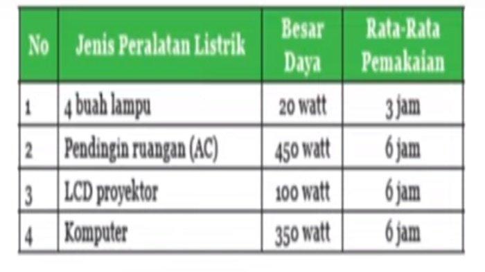 Soal nomor 5 IPA kelas 9 SMP halaman 241-244 semester 1 Kurikulum 2013, Uji Kompetensi Bab 5