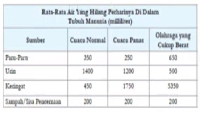 Soal nomor 6 IPA Kelas 8 SMP halaman 80 Kurikulum Merdeka, Mari Uji Kemampuan Kalian