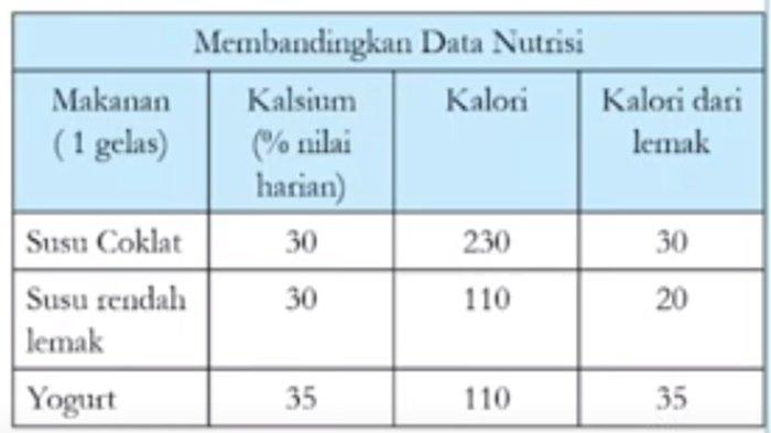 Soal nomor 6 IPA kelas 8 SMP halaman 4 Kurikulum Merdeka.