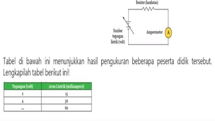 Soal nomor 7 IPA kelas 9 SMP halaman 241-244 semester 1 Kurikulum 2013, Uji Kompetensi Bab 5