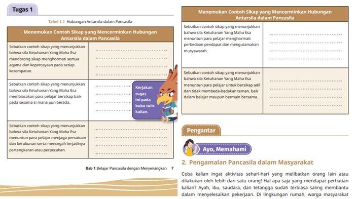 Tabel 1.1 Hubungan Antarsila dalam Pancasila