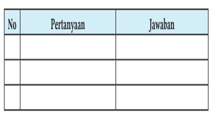 Tabel 1.1 Pertanyaan dan Jawaban Mari Bertafakur Bab 1