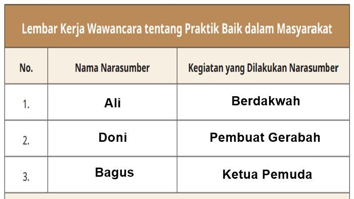 ILUSTRASI JAWABAN - Tabel 1.2 Panduan dan Hasil Wawancara