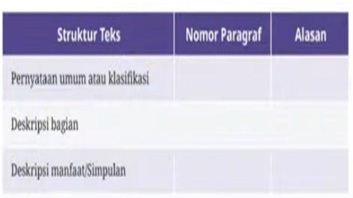 ILUSTRASI KUNCI JAWABAN - Foto ilustrasi tangkapan layar YouTube Media Pembelajaran. Tabel 1.4 Bahasa Indonesia kelas 10 SMA halaman 11 Kurikulum Merdeka Revisi 2023