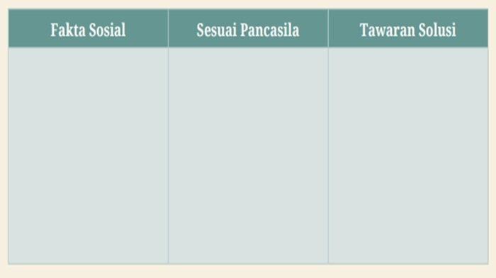 Tabel 1.5 Analisis Implementasi Pancasila sebagai Dasar Negara di Lingkungan Masyarakat
