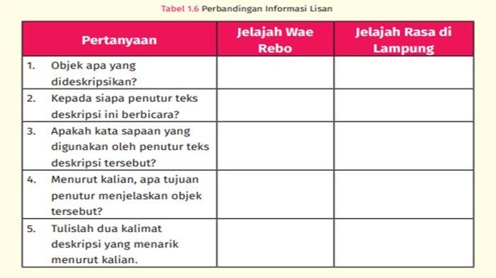 Tabel 1.6 Perbandingan Informasi Lisan