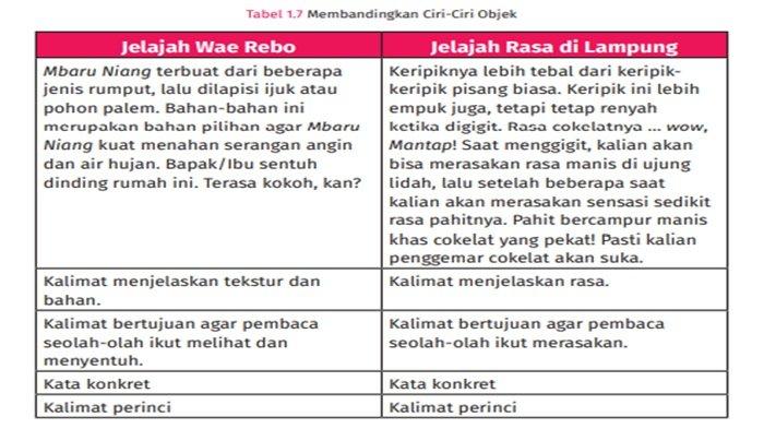 Tabel 1.7 Membandingkan Ciri-Ciri Objek