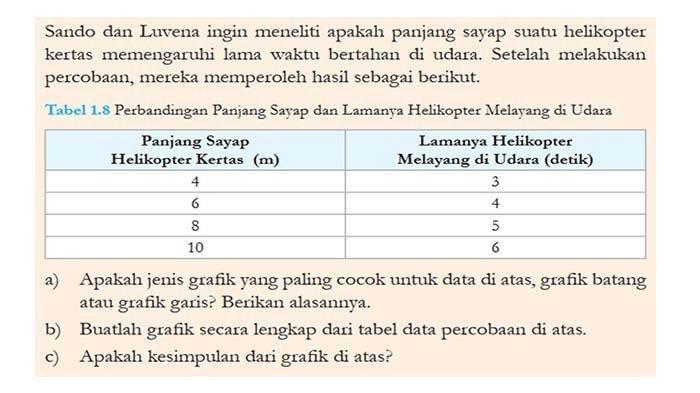 Tabel 1.8 Perbandingan Panjang Sayap dan Lamanya Helikopter Melayang di Udara