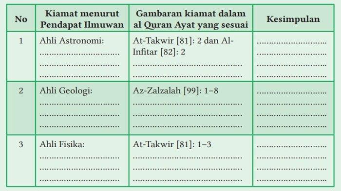 Tabel 2.2 Tabel Aktivitas 5
