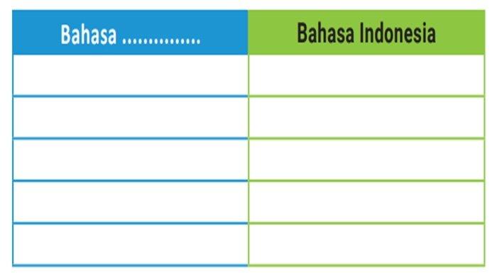 Tabel 2.3 Membandingkan Kosakata
