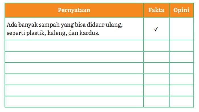 Tabel 4.2 Identifikasi antara fakta dan opini dalam teks berita berjudul “Bumi Kardus: Menjaga Bumi dengan Kreasi Daur Ulang Sampah Kardus”