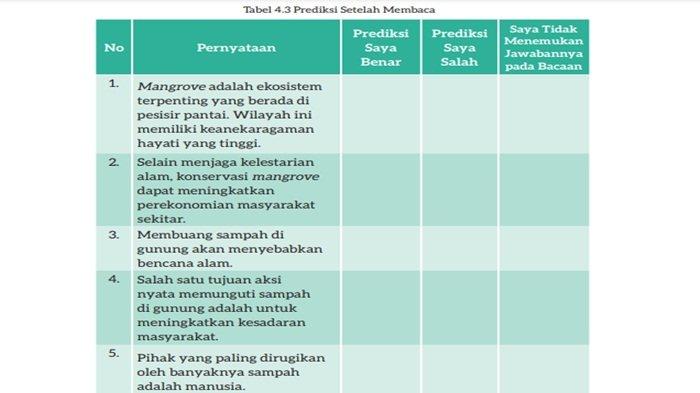 Tabel 4.3 Prediksi Setelah Membaca