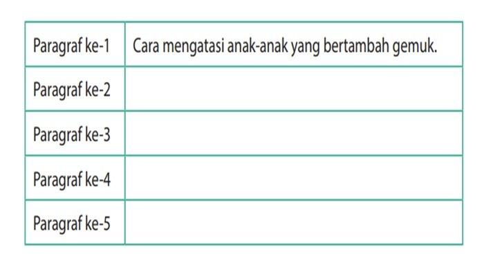 Tabel Kegiatan 1, Bahasa Indonesia Kelas 9 SMP halaman 118 semester 2 Kurikulum 2013.