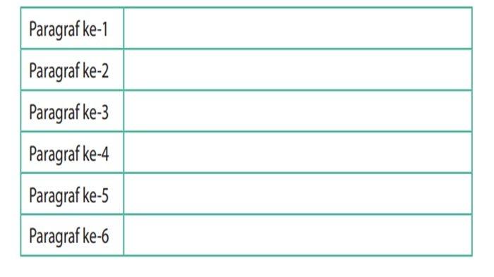 Tabel Kegiatan 2, Bahasa Indonesia Kelas 9 SMP halaman 120 semester 2 Kurikulum 2013