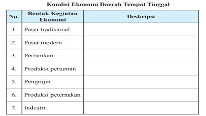 Tabel Tugas Mandiri 5.2
