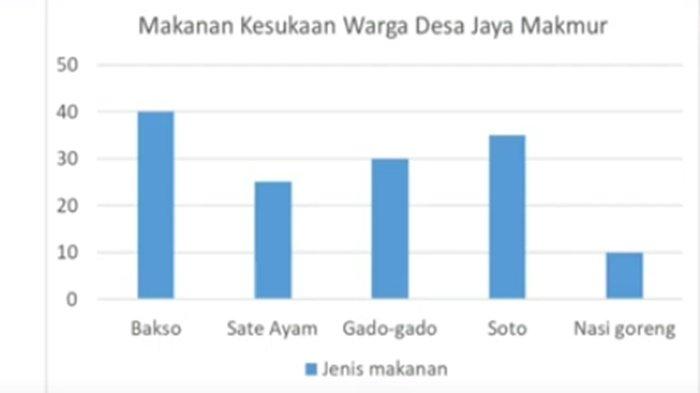 Tabel contoh soal ulangan Bahasa Indonesia kelas 2 SD semester 1 Kurikulum Merdeka