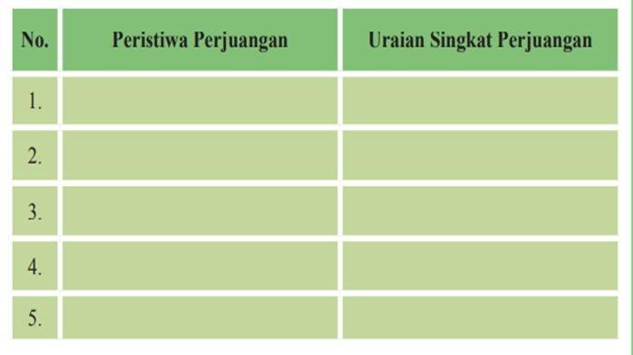 Tabel nomor 1 Tugas Kelompok 6.2, PKN kelas 9 SMP halaman 161 semester 2 Kurikulum 2013