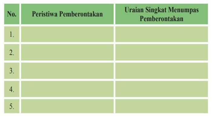 Tabel nomor 2 Tugas Kelompok 6.2, PKN kelas 9 SMP halaman 161 semester 2 Kurikulum 2013