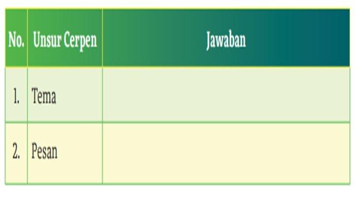 Tabel soal Bahasa Indonesia kelas 11 SMA halaman 101-102 Kurikulum Merdeka, Kegiatan 2